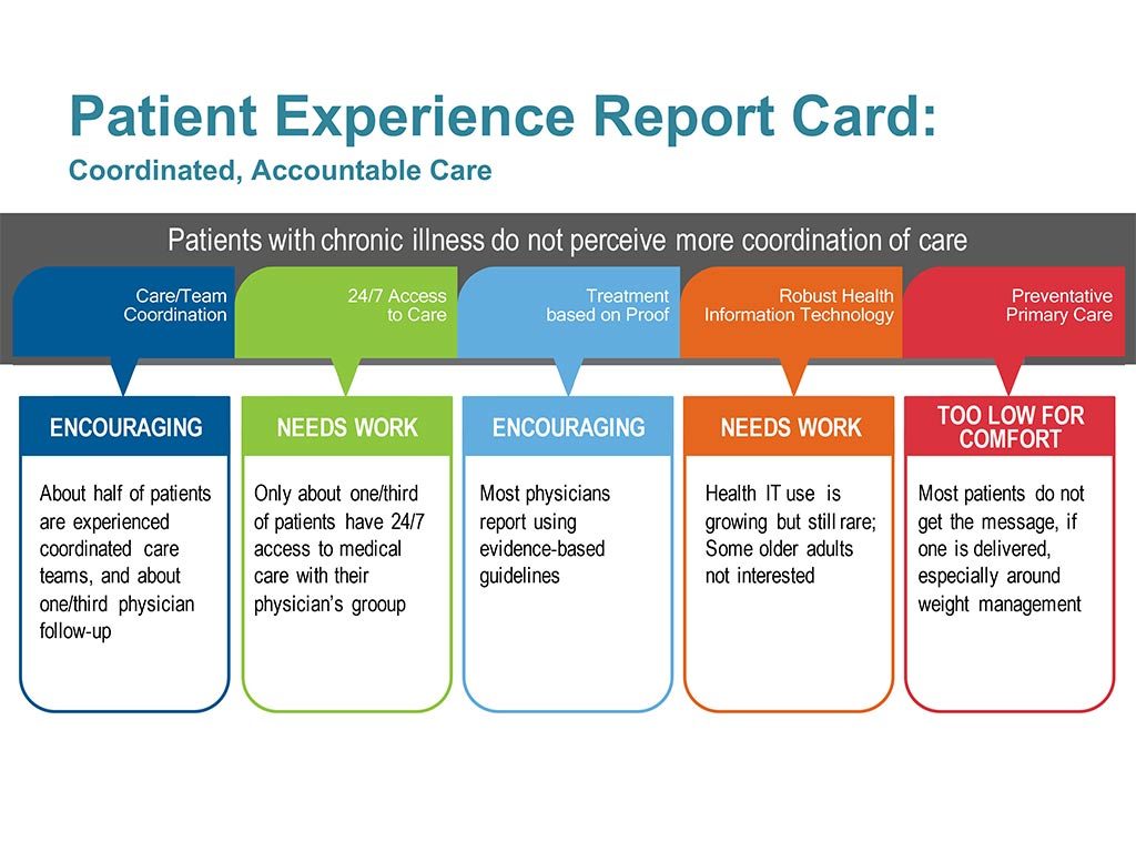Patient Experience Report Card
