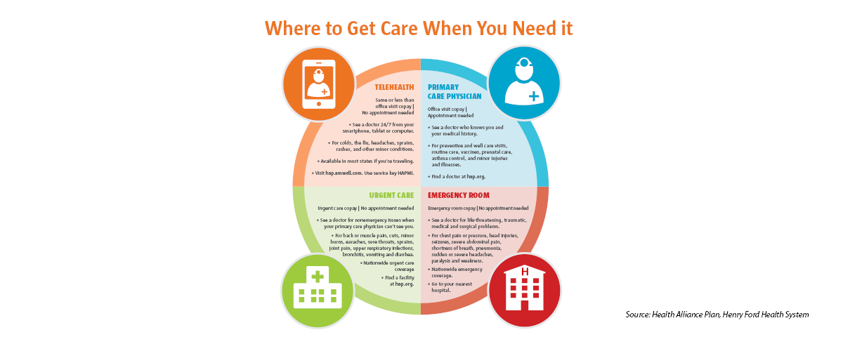 Where to get care when you need it