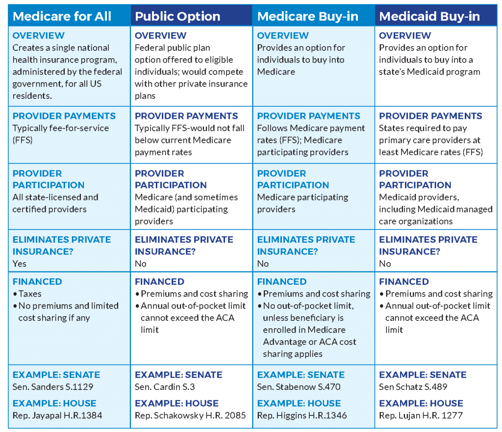 What’s the difference between “single payer” and “Medicare for All”? | CAPP