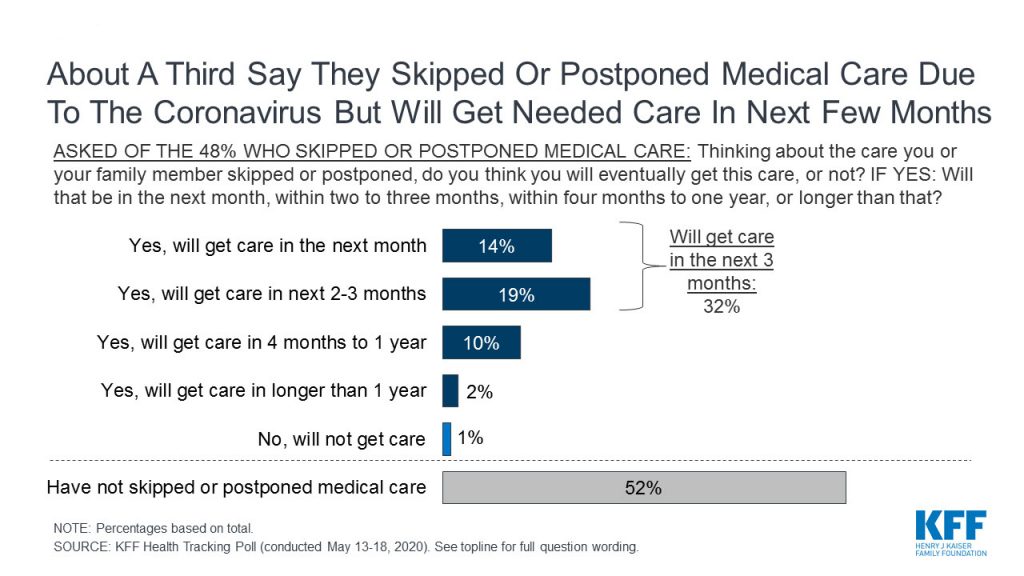 Kaiser Family Foundation Health Tracking data May 2020